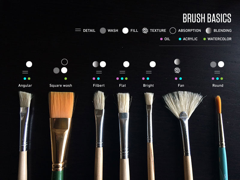 Paintbrushes